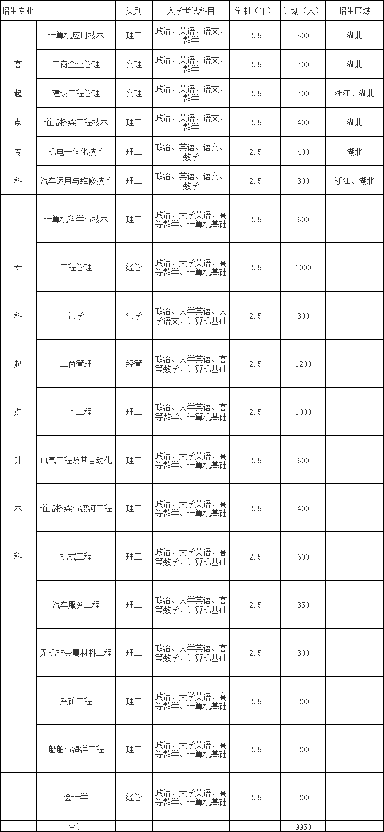 武汉理工大学春季网络教育专业